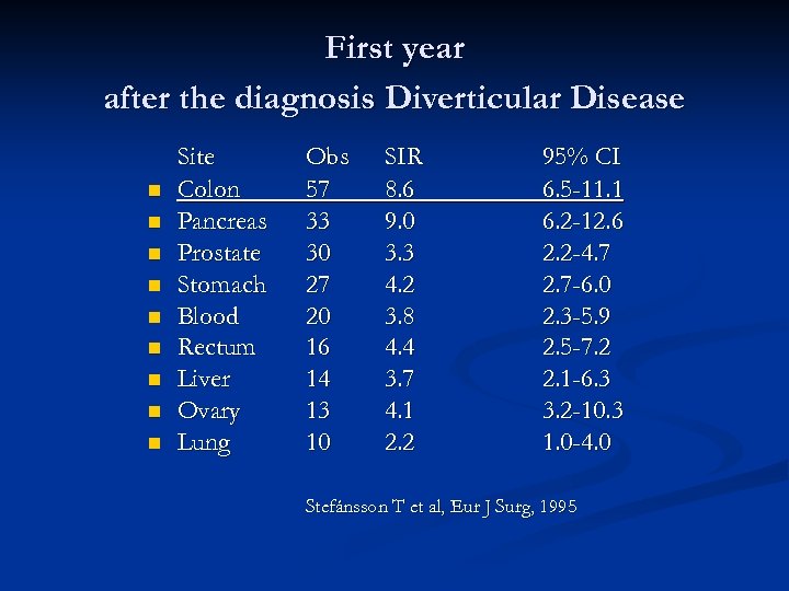 First year after the diagnosis Diverticular Disease n n n n n Site Colon