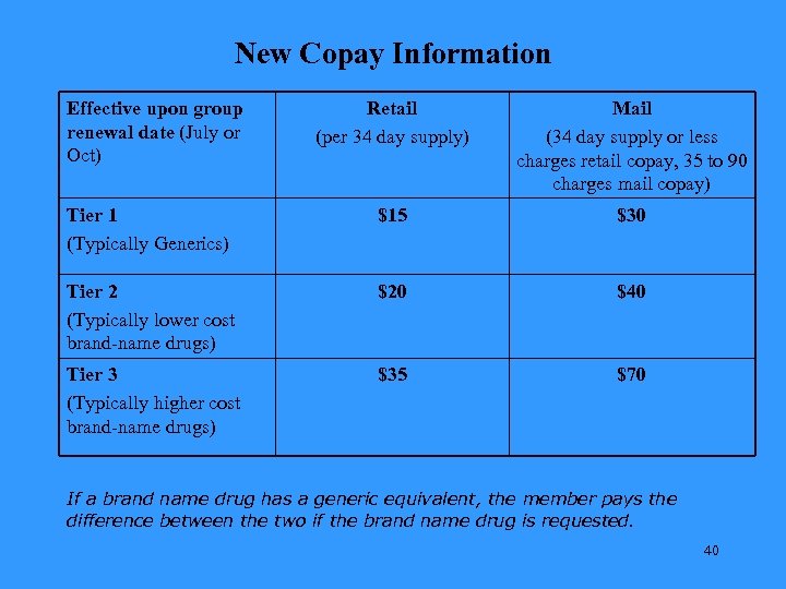 New Copay Information Effective upon group renewal date (July or Oct) Retail (per 34