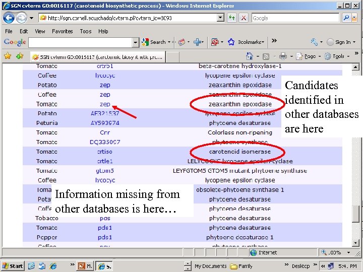 Candidates identified in other databases are here Information missing from other databases is here…