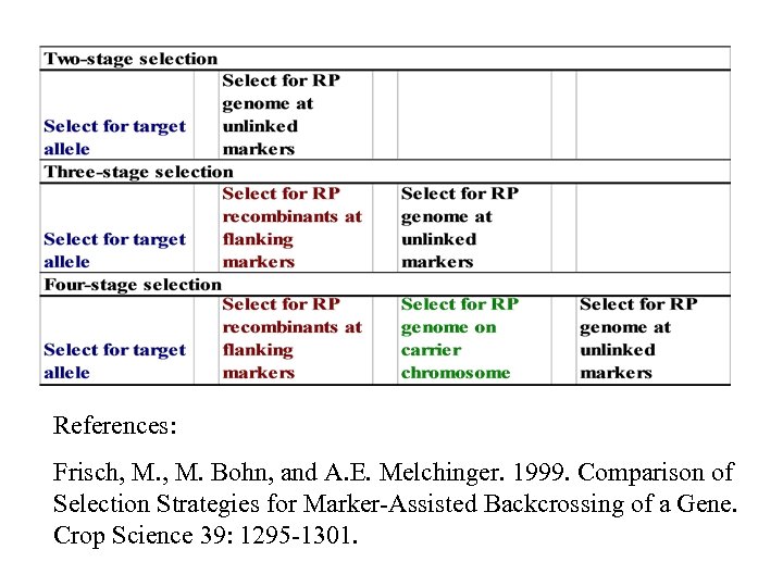 References: Frisch, M. Bohn, and A. E. Melchinger. 1999. Comparison of Selection Strategies for