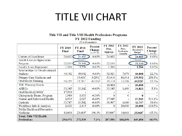 TITLE VII CHART 