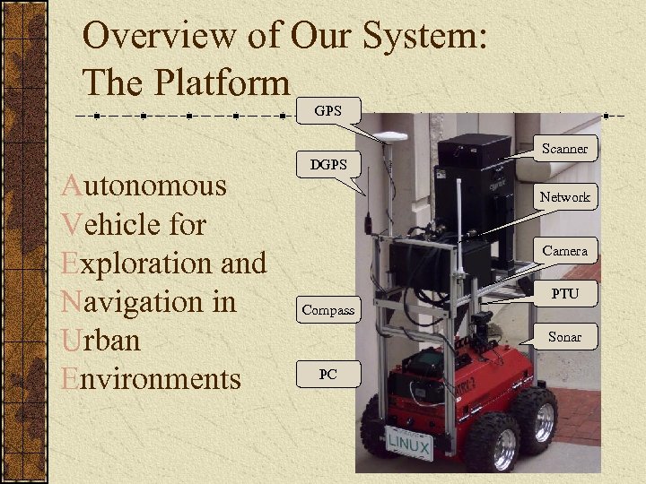 Overview of Our System: The Platform GPS Scanner Autonomous Vehicle for Exploration and Navigation