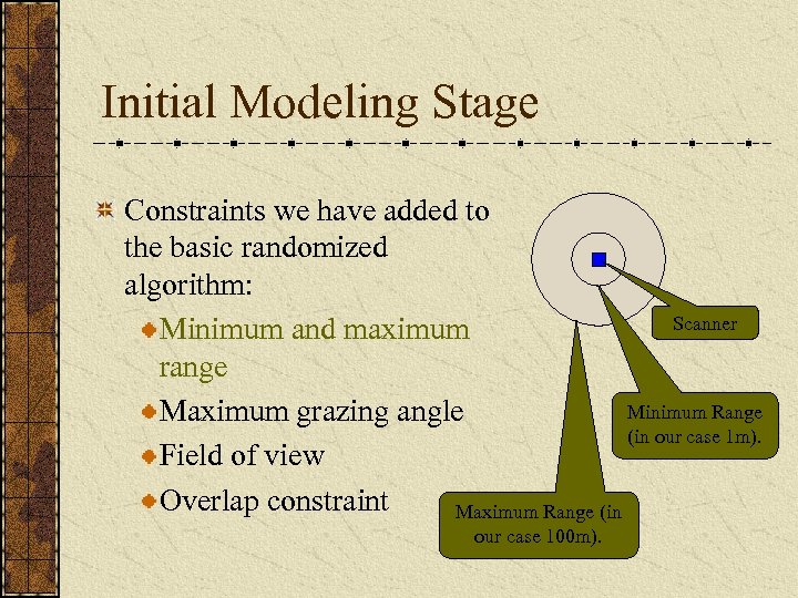 Initial Modeling Stage Constraints we have added to the basic randomized algorithm: Scanner Minimum