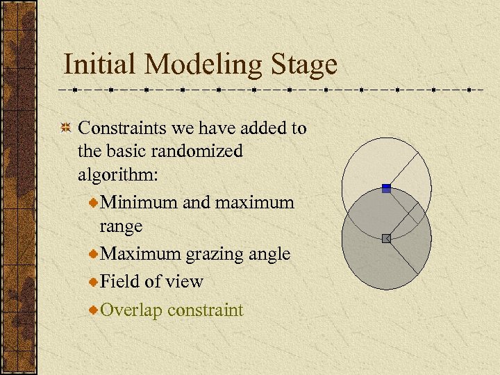 Initial Modeling Stage Constraints we have added to the basic randomized algorithm: Minimum and