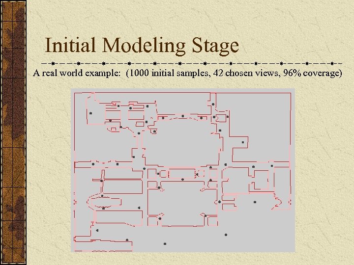 Initial Modeling Stage A real world example: (1000 initial samples, 42 chosen views, 96%