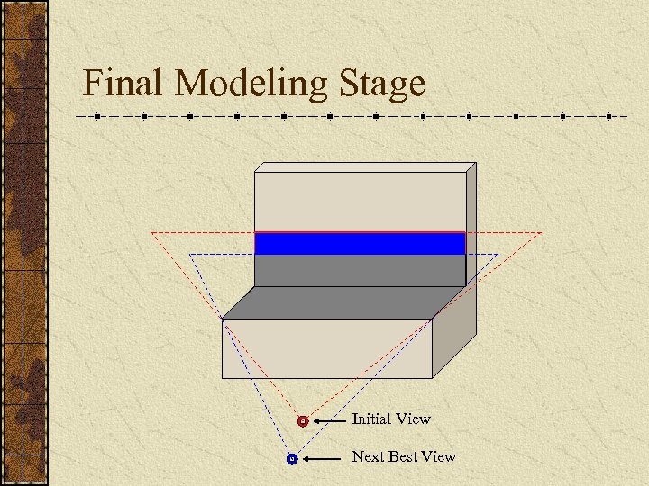 Final Modeling Stage Initial View Next Best View 