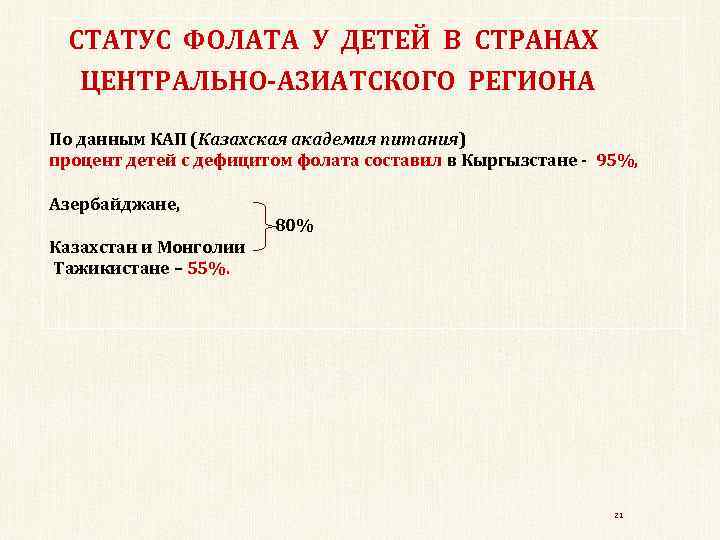  СТАТУС ФОЛАТА У ДЕТЕЙ В СТРАНАХ ЦЕНТРАЛЬНО-АЗИАТСКОГО РЕГИОНА По данным КАП (Казахская академия
