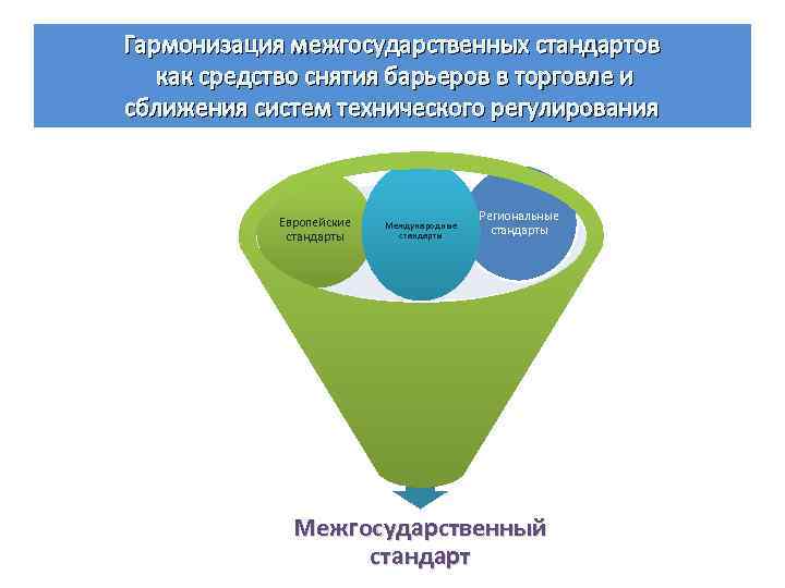 Гармонизация межгосударственных стандартов как средство снятия барьеров в торговле и сближения систем технического регулирования