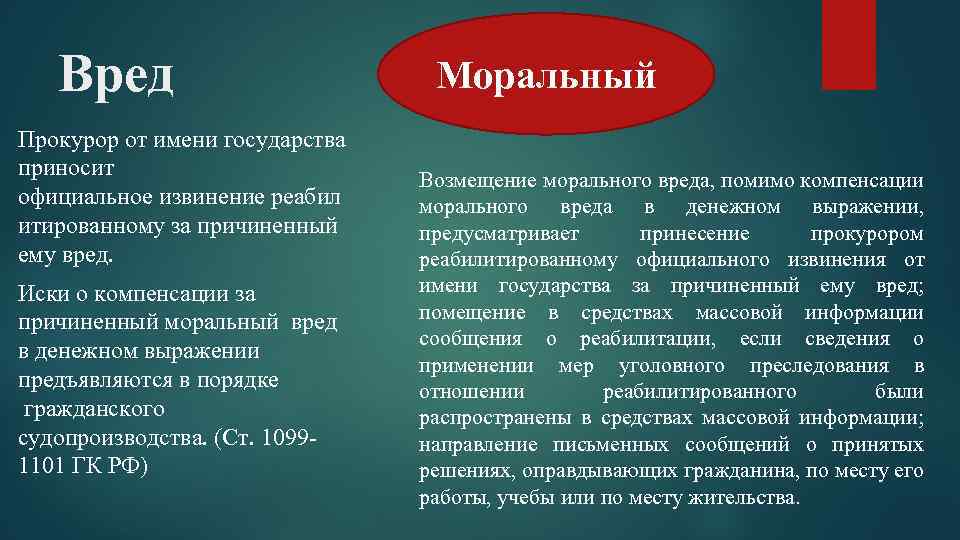 Вред Прокурор от имени государства приносит официальное извинение реабил итированному за причиненный ему вред.