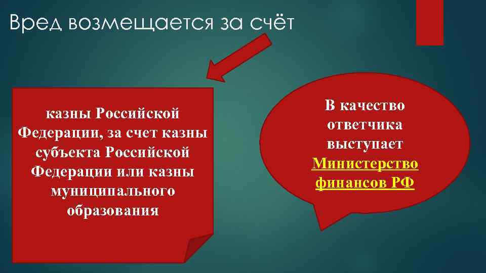 Вред возмещается за счёт казны Российской Федерации, за счет казны субъекта Российской Федерации или