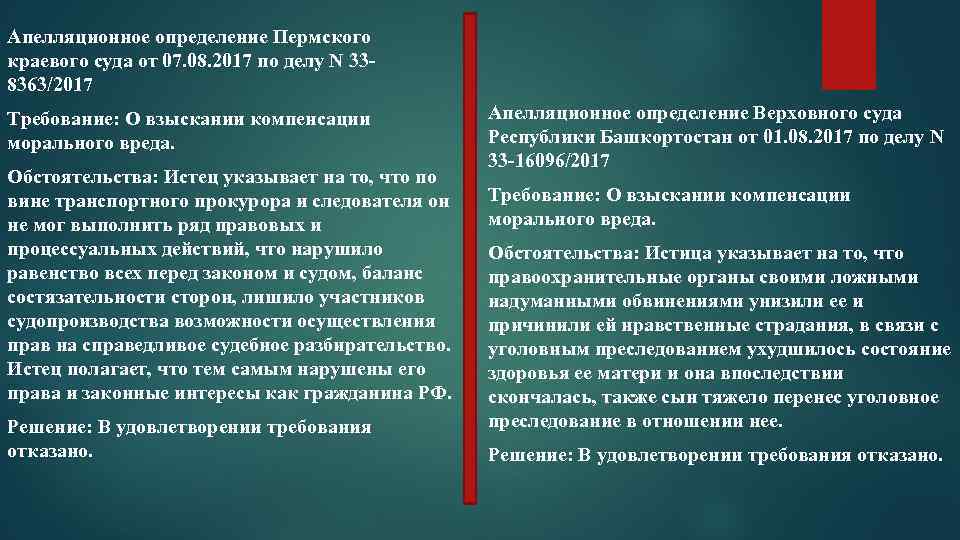 Апелляционное определение Пермского краевого суда от 07. 08. 2017 по делу N 338363/2017 Требование: