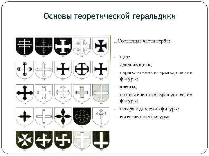 Основы теоретической геральдики 1. Составные части герба: - щит; - деление щита; - первостепенные