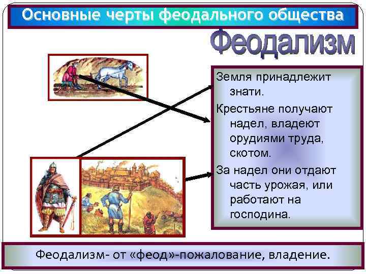 Основные черты феодального общества Земля принадлежит знати. Крестьяне получают надел, владеют орудиями труда, скотом.