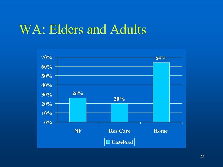 WA: Elders and Adults 22 
