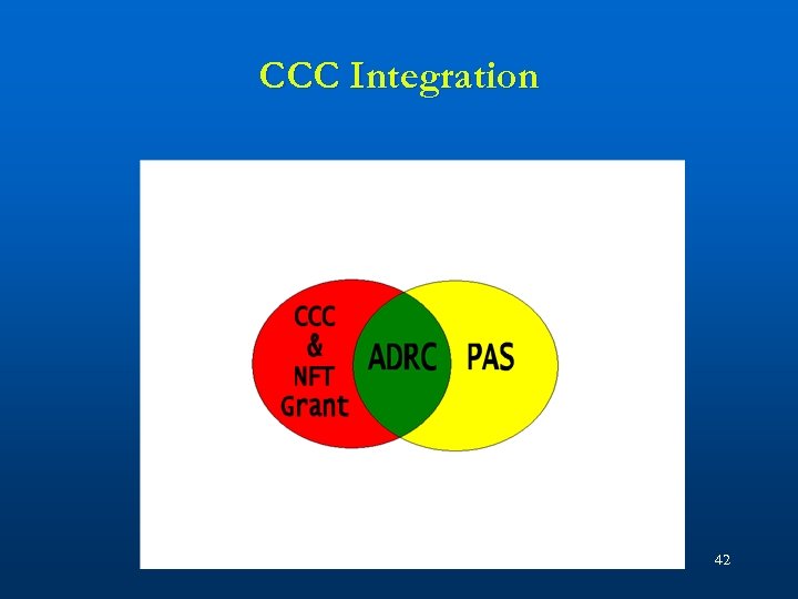 CCC Integration 42 