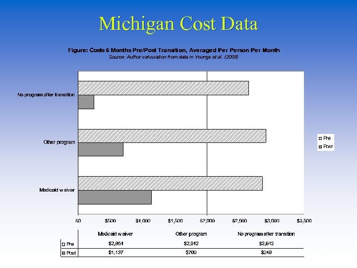 Michigan Cost Data 60 