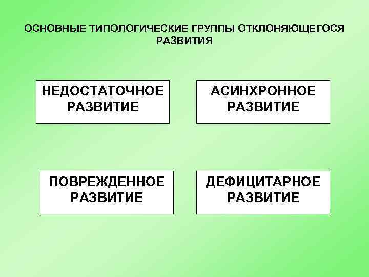 ОСНОВНЫЕ ТИПОЛОГИЧЕСКИЕ ГРУППЫ ОТКЛОНЯЮЩЕГОСЯ РАЗВИТИЯ НЕДОСТАТОЧНОЕ РАЗВИТИЕ АСИНХРОННОЕ РАЗВИТИЕ ПОВРЕЖДЕННОЕ РАЗВИТИЕ ДЕФИЦИТАРНОЕ РАЗВИТИЕ 