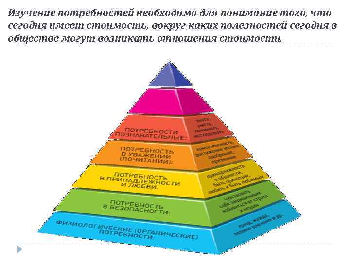 Изучение потребностей необходимо для понимание того, что сегодня имеет стоимость, вокруг каких полезностей сегодня