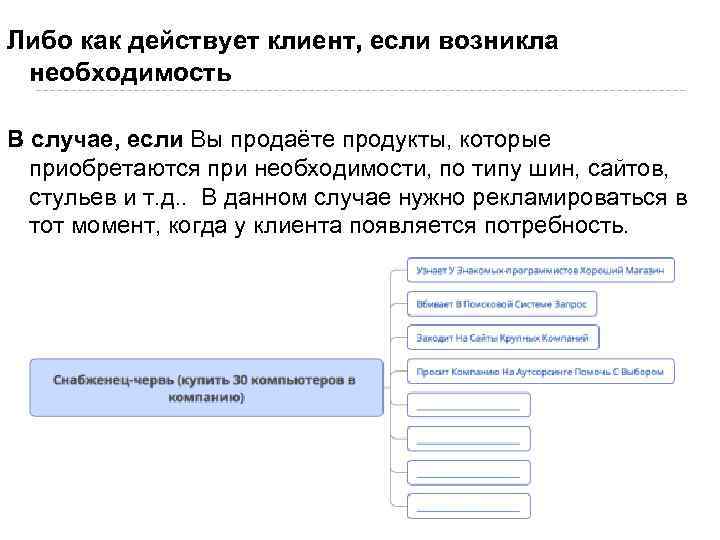 Либо как действует клиент, если возникла необходимость В случае, если Вы продаёте продукты, которые