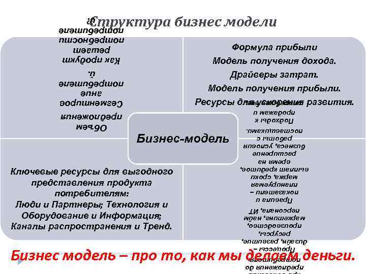 при донесении предложения до потребителя: Процессы – дизайн, развитие, ресурсы, производство, маркетинг, найм персонала,