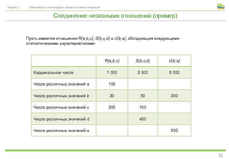 Раздел 2. Компиляция и оптимизация. Анализ стоимости операций. Соединение нескольких отношений (пример) Пусть имеются