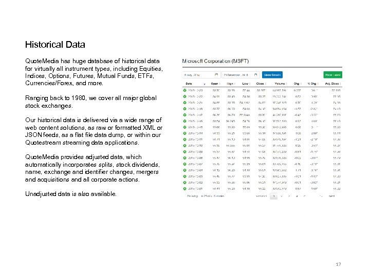 Historical Data Quote. Media has huge database of historical data for virtually all instrument