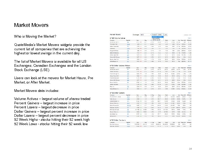 Market Movers Who is Moving the Market? Quote. Media's Market Movers widgets provide the