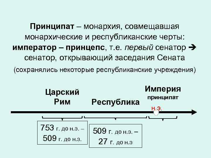 Установление империи презентация урока 5 класс фгос