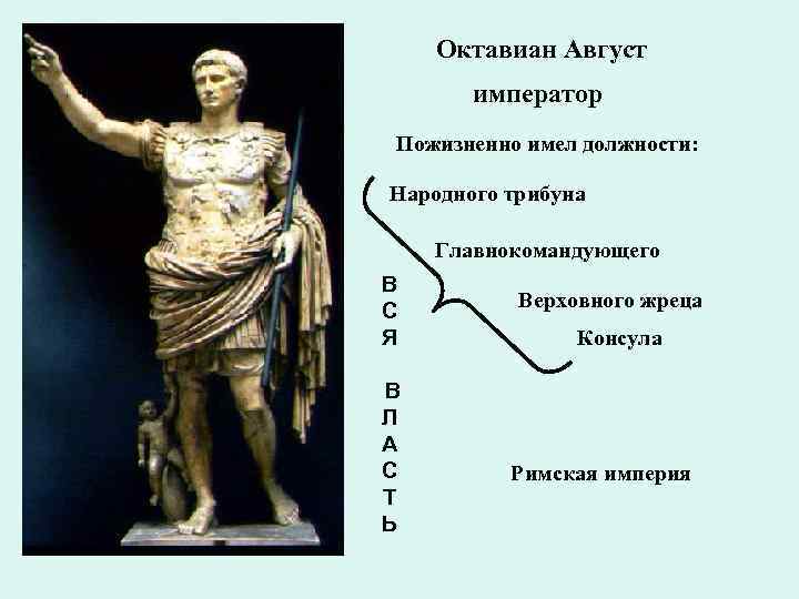 Октавиан Август император Пожизненно имел должности: Народного трибуна Главнокомандующего В С Я В Л