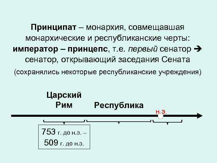 Принципат – монархия, совмещавшая монархические и республиканские черты: император – принцепс, т. е. первый