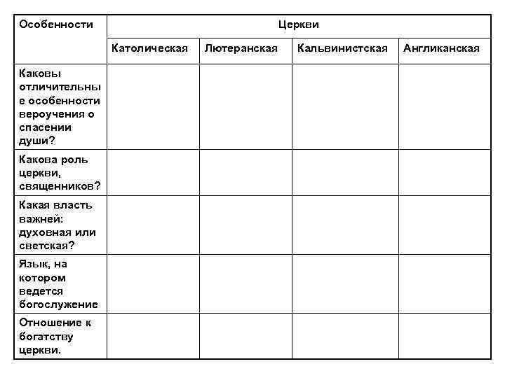 Характеристика католицизму. Католическая Лютеранская кальвинистская Церковь таблица. Лютеранская кальвинистская англиканская церкви таблица. Сравнение лютеранской и кальвинистской церкви. Кальвинистская Церковь таблица.