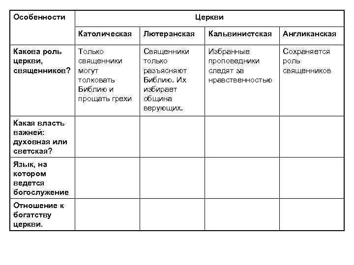 Как еще называлась кальвинистская церковь