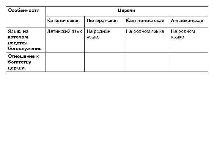 Как еще называлась кальвинистская церковь