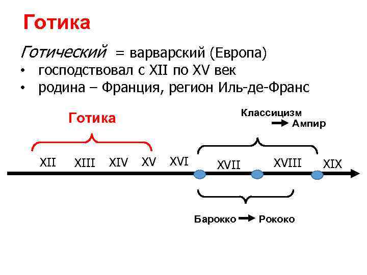 Готика Готический = варварский (Европа) • господствовал c ХII по XV век • родина