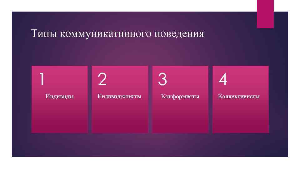 Типы коммуникативного поведения 1 Индивиды 2 Индивидуалисты 3 Конформисты 4 Коллективисты 