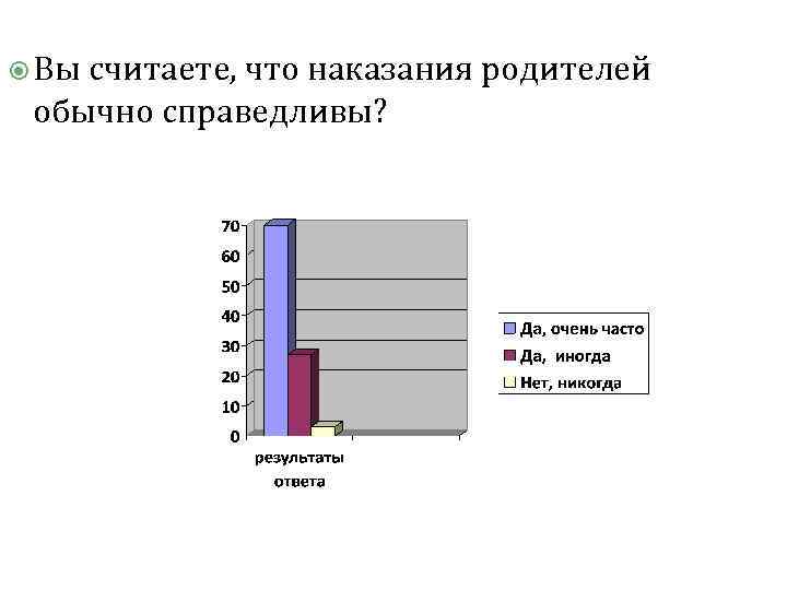  Вы считаете, что наказания родителей обычно справедливы? 