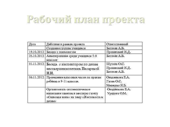 Рабочий план проекта Дата Действия в рамках проекта Создание группы учащихся 19. 10. 2012