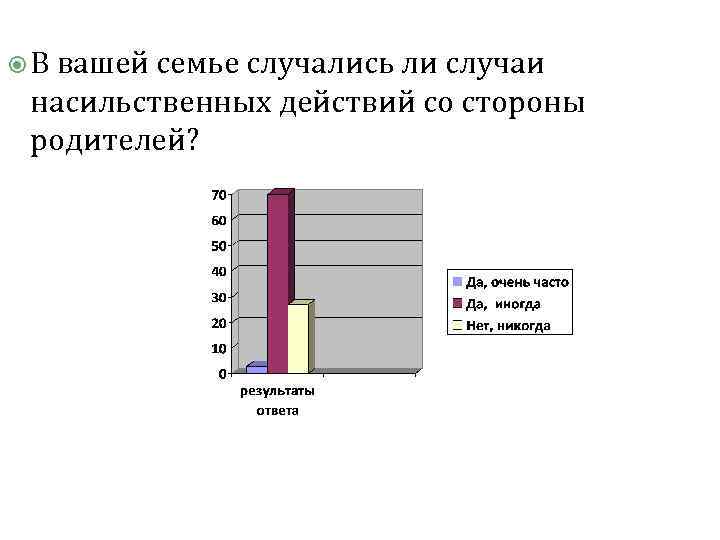  В вашей семье случались ли случаи насильственных действий со стороны родителей? 