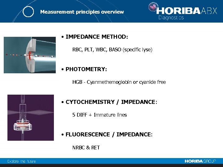 Measurement principles overview • IMPEDANCE METHOD: RBC, PLT, WBC, BASO (specific lyse) • PHOTOMETRY: