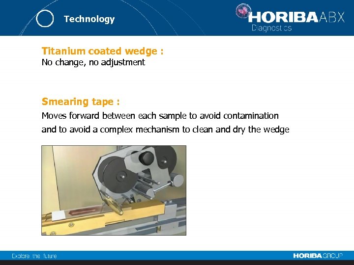 Technology Titanium coated wedge : No change, no adjustment Smearing tape : Moves forward