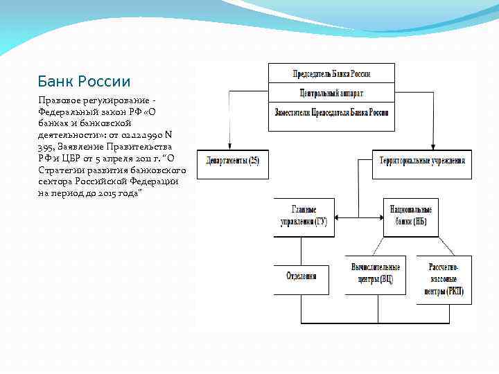 Банк России Правовое регулирование - Федеральный закон РФ «О банках и банковской деятельности» :