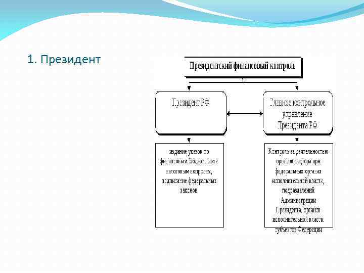 1. Президент 