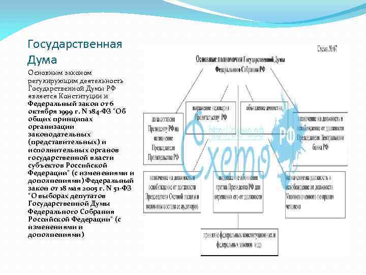 Государственная Дума Основным законом регулирующим деятельность Государственной Думы РФ является Конституции и Федеральный закон
