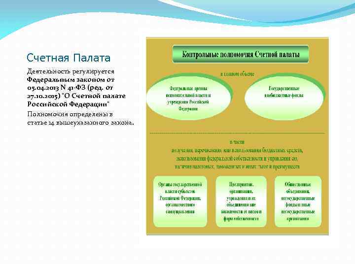 Счетная Палата Деятельность регулируется Федеральным законом от 05. 04. 2013 N 41 -ФЗ (ред.