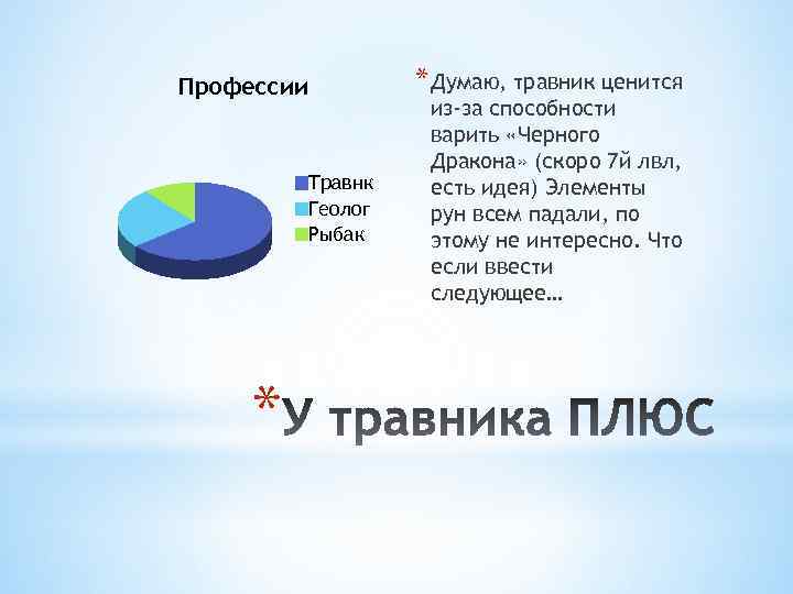 * Думаю, травник ценится Профессии Травнк Геолог Рыбак * из-за способности варить «Черного Дракона»