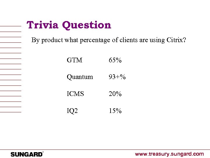Trivia Question By product what percentage of clients are using Citrix? GTM 65% Quantum