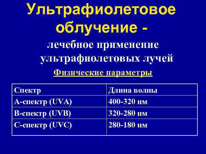 Ультрафиолетовое облучение - лечебное применение ультрафиолетовых лучей Физические параметры Спектр А-спектр (UVA) В-спектр (UVB)