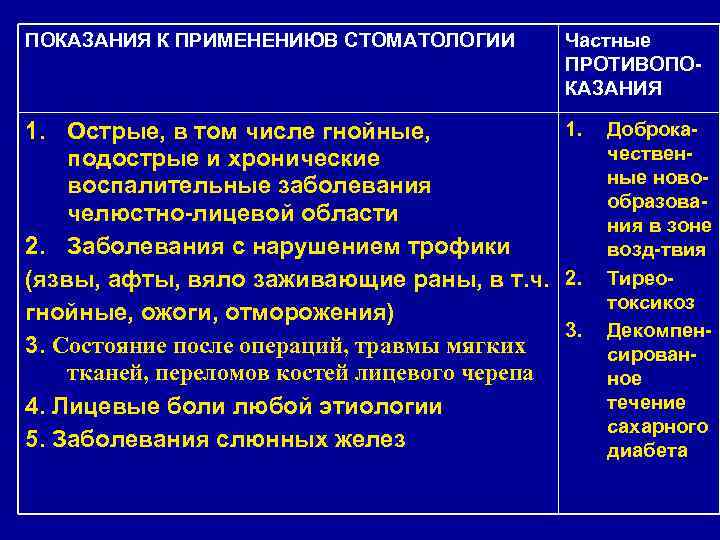 ПОКАЗАНИЯ К ПРИМЕНЕНИЮВ СТОМАТОЛОГИИ Частные ПРОТИВОПОКАЗАНИЯ 1. 1. Острые, в том числе гнойные, подострые