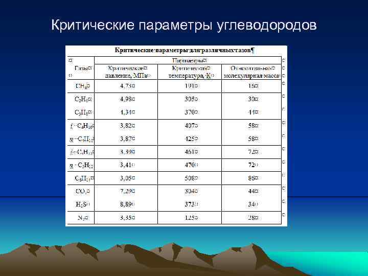 Критические параметры углеводородов 