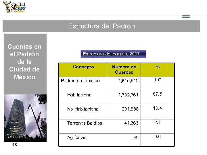 Estructura del Padron Cuentas en el Padrón de la Ciudad de México Estructura del